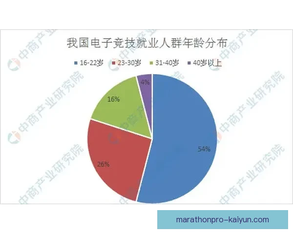 雷吉纳未来规划：重建计划与青训发展方向分析